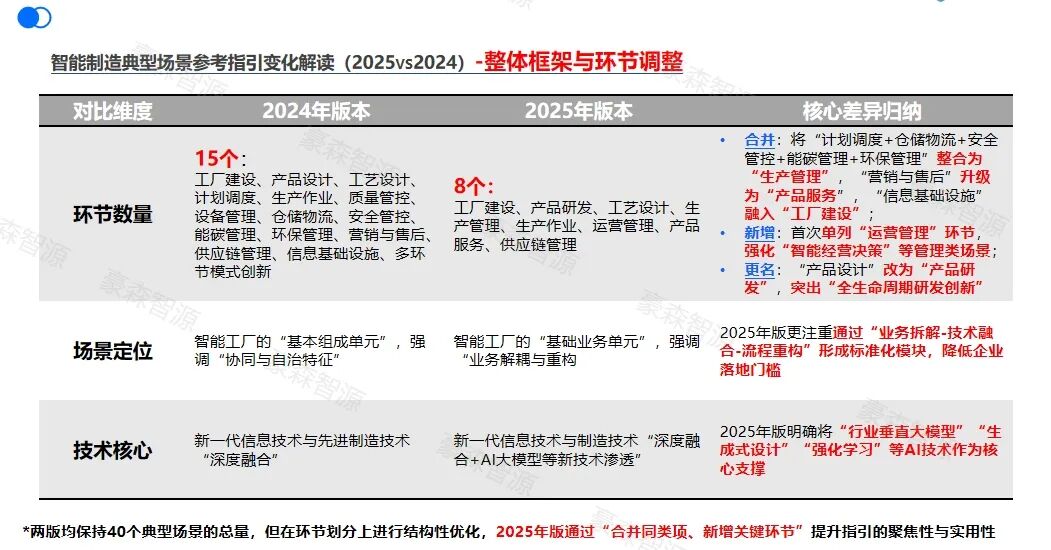 领航级工厂咨询落地｜豪森智源赋能汽车零部件龙头智造升级（附独家新政解读）