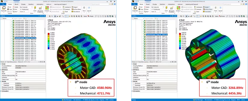 电机设计 | 利用Ansys Motor-CAD NVH调谐分析噪声、振动和声振粗糙度