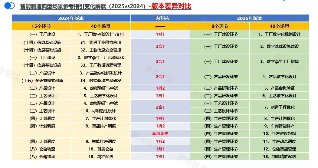 领航级工厂咨询落地｜豪森智源赋能汽车零部件龙头智造升级（附独家新政解读）