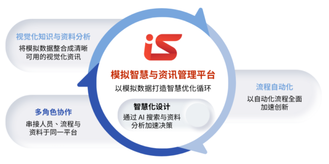 【iSLM丨2026】仿真智能与信息管理平台_欢迎预约体验最新资讯！