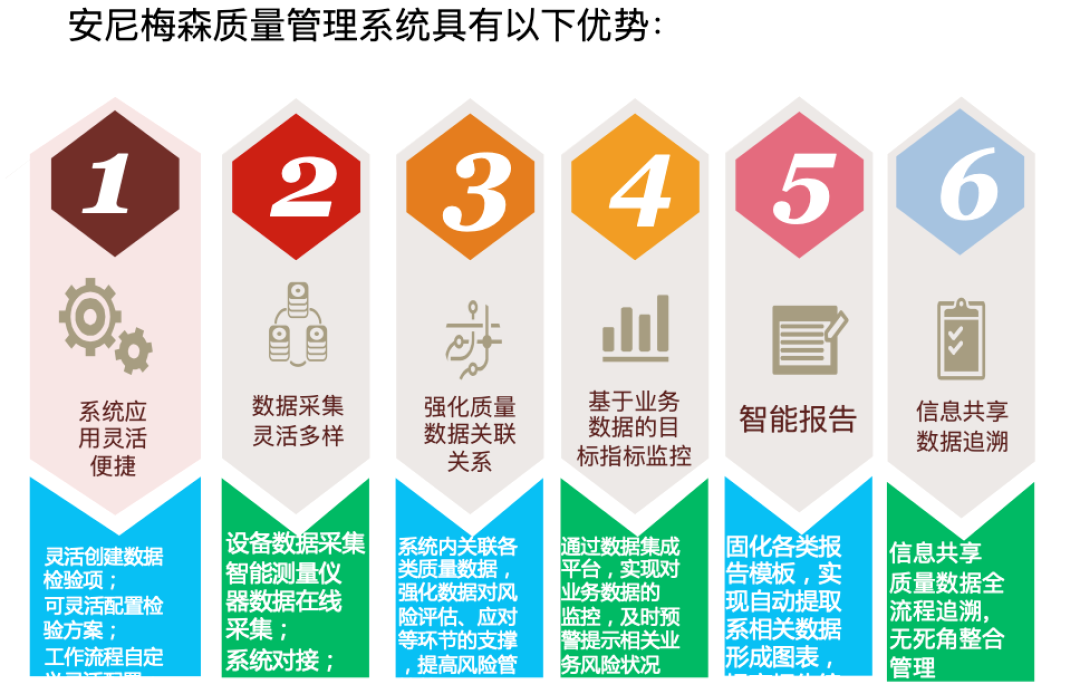 阀门行业QMS，立竿见影