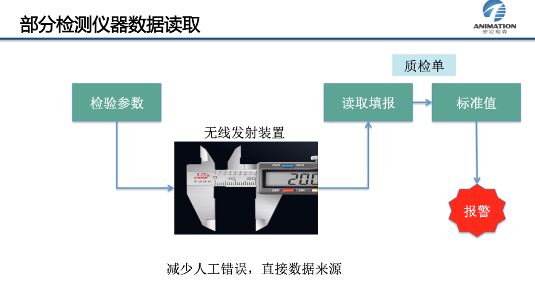 阀门行业QMS，立竿见影