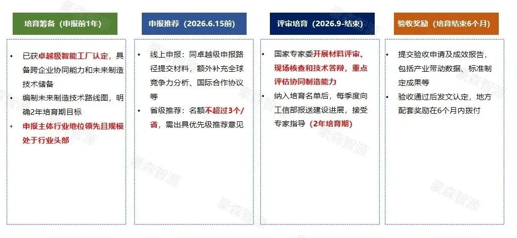领航级工厂咨询落地｜豪森智源赋能汽车零部件龙头智造升级（附独家新政解读）