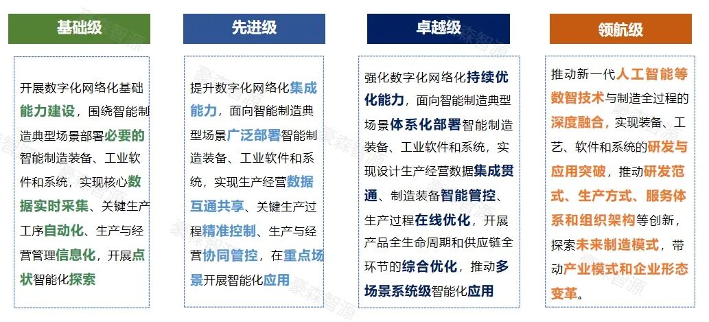 领航级工厂咨询落地｜豪森智源赋能汽车零部件龙头智造升级（附独家新政解读）