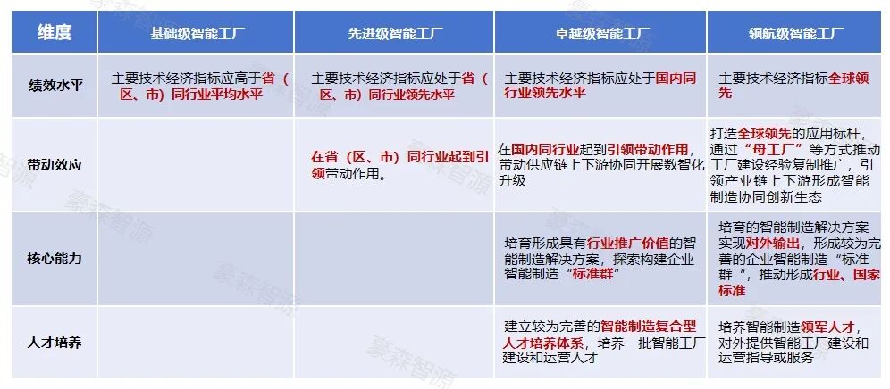 领航级工厂咨询落地｜豪森智源赋能汽车零部件龙头智造升级（附独家新政解读）