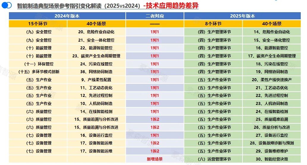 领航级工厂咨询落地｜豪森智源赋能汽车零部件龙头智造升级（附独家新政解读）