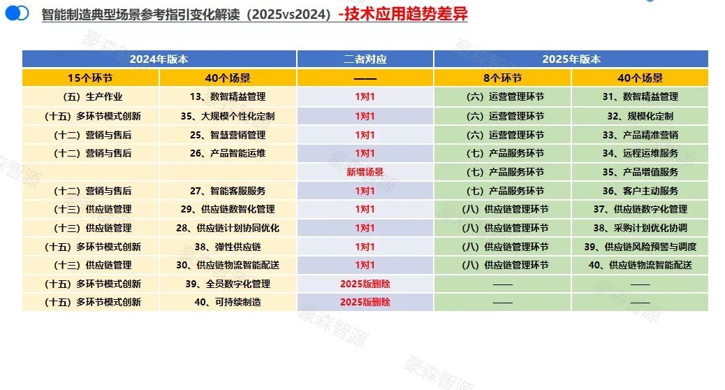 领航级工厂咨询落地｜豪森智源赋能汽车零部件龙头智造升级（附独家新政解读）