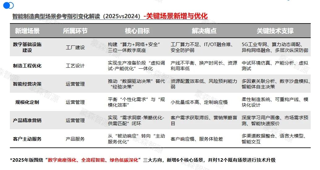 领航级工厂咨询落地｜豪森智源赋能汽车零部件龙头智造升级（附独家新政解读）