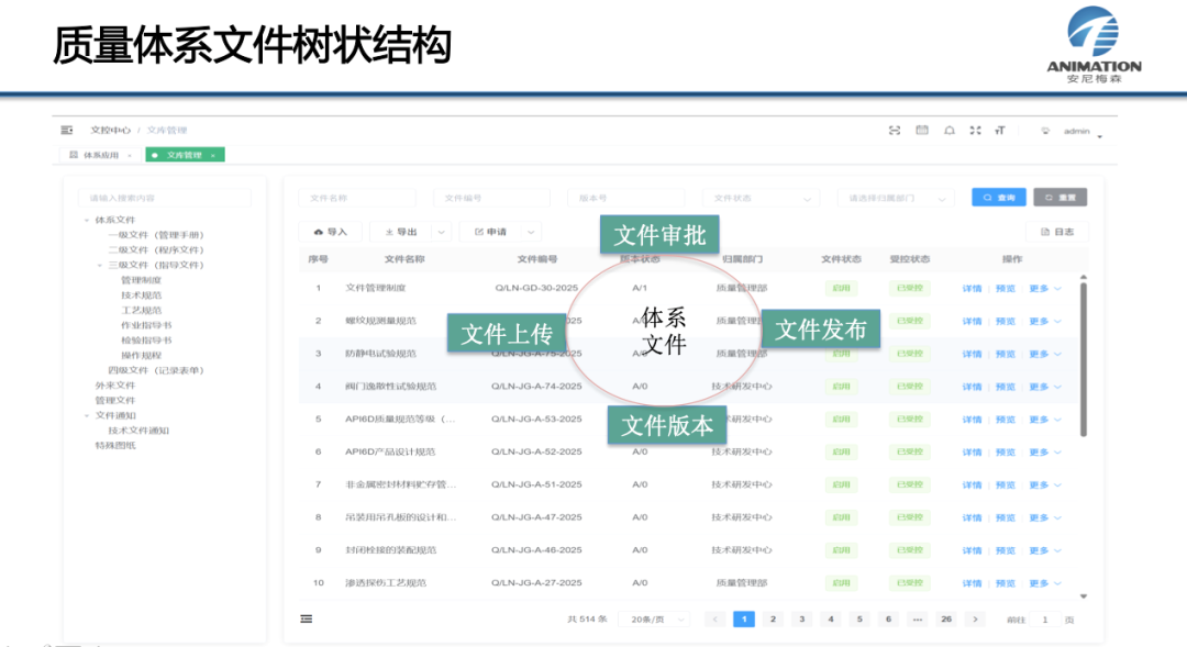 阀门行业QMS，立竿见影