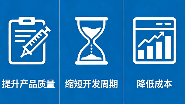 APQP能以最低成本及时提供优质的产品