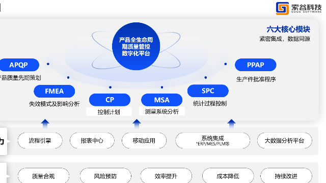 长春富晟特必克引入索谷科技文件安全管理系统，助力数字化转型升级