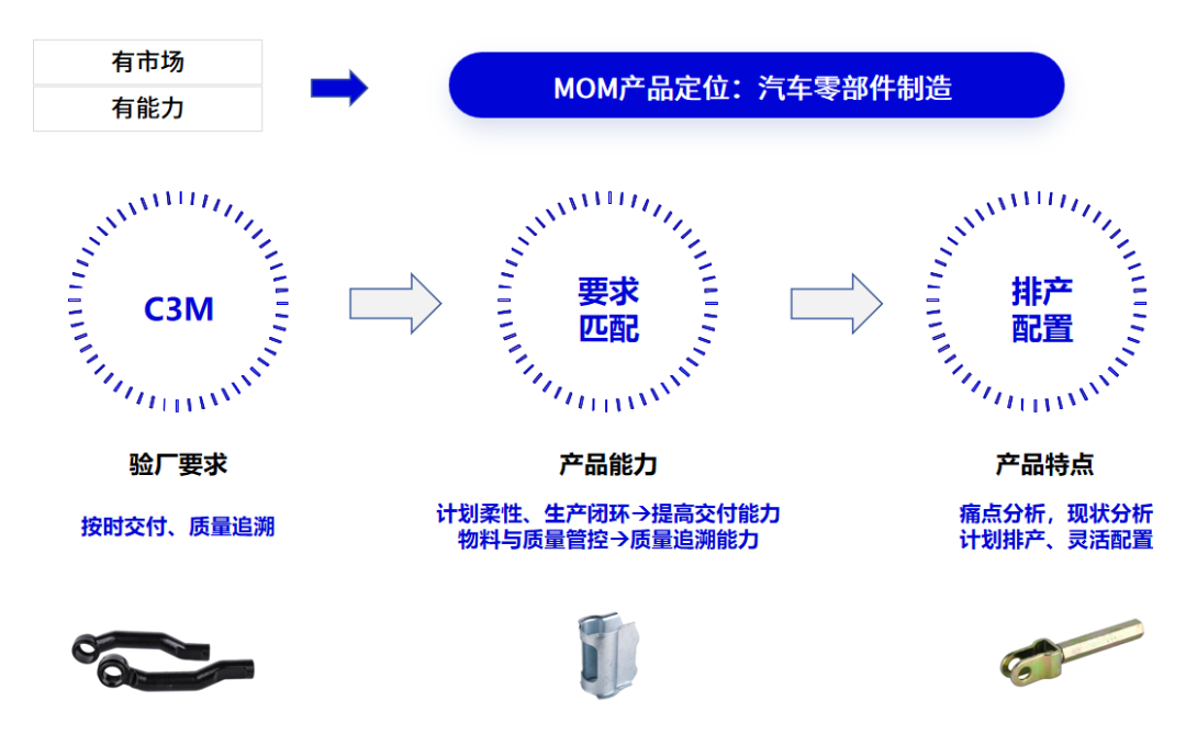 重磅发布｜豪森智源HS-iMOM1.0平台，专为汽车零部件企业打造的制造运营中枢