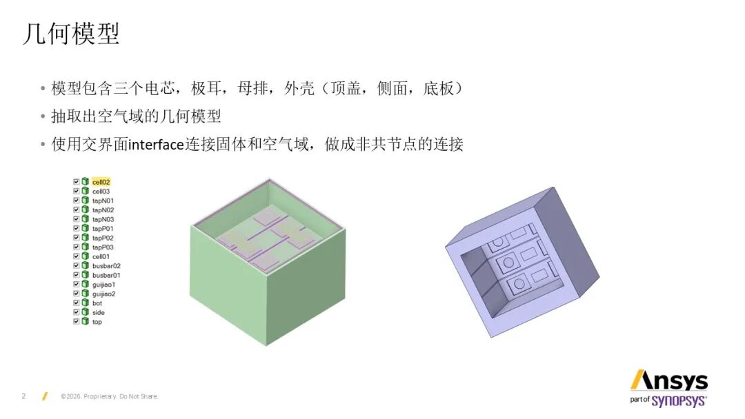 【2026 R1】Ansys Fluent电池模型中交界面的使用