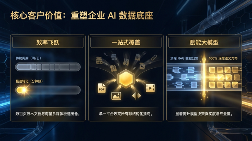 安世亚太-精智多模态平台:连接原始素材与大模型能力的黄金桥梁