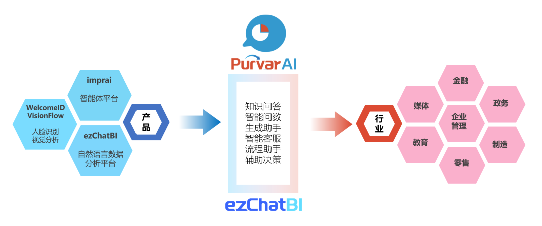 璞华亮相2026苏州 “AI+制造” 对接会,全场景AI方案赋能服装产业数智化升级