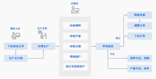 豪森智源HSMOM，破解装备制造协同断点