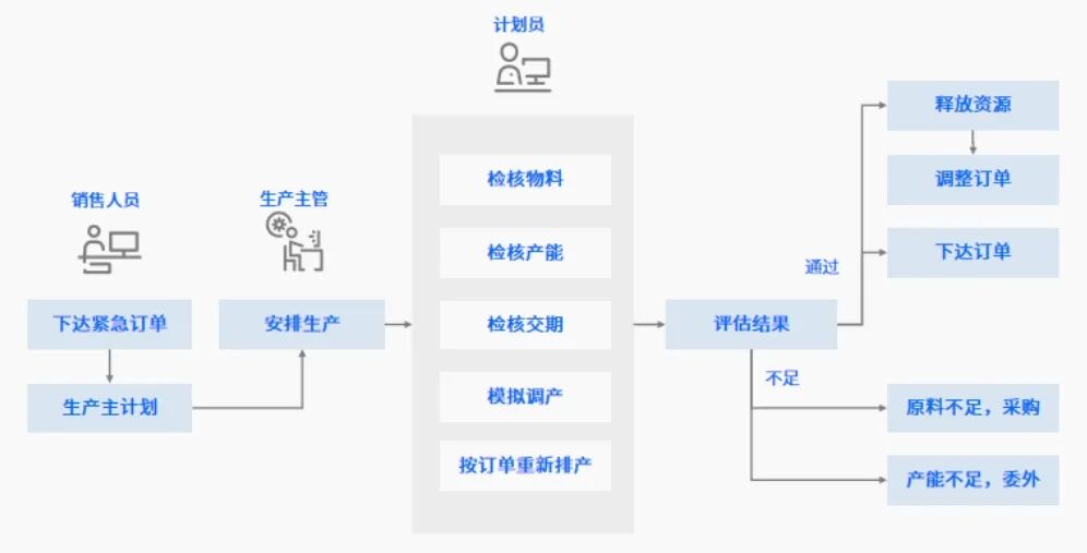 豪森智源HSMOM，破解装备制造协同断点