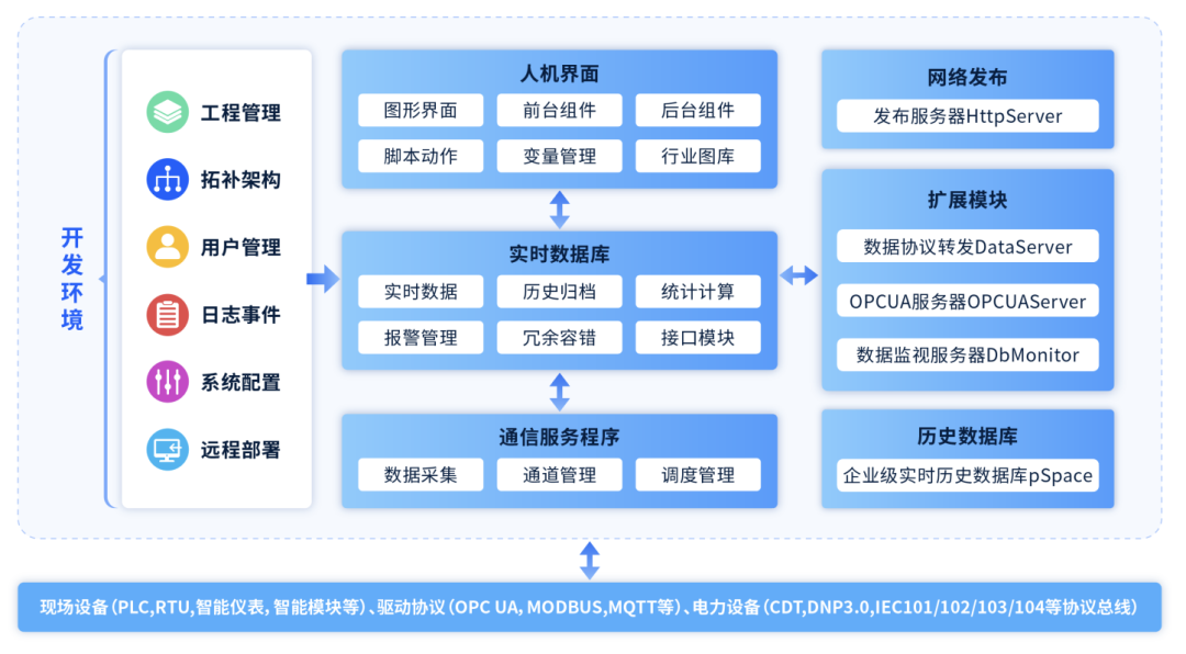 被科创板CAE公司溢价收购：这家国产SCADA厂商，底气何在？