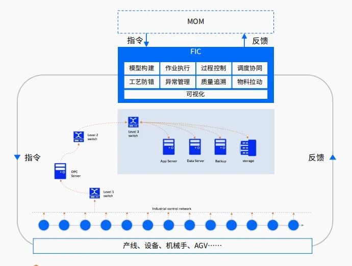 从“看到问题”到“自动解决”：豪森智源HSFIC如何重构离散制造的“控制深度”