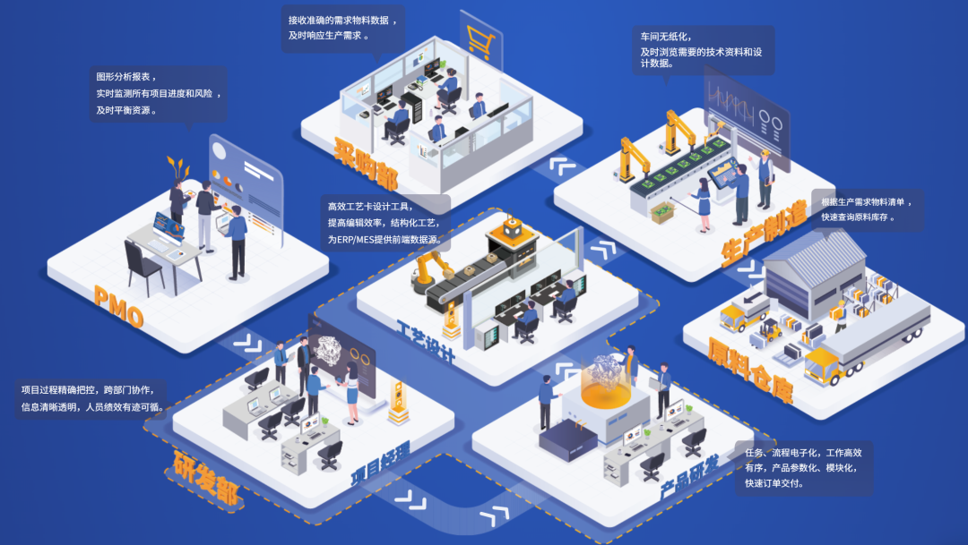 国内9家主流PLM厂商：2026PLM江湖格局已定？