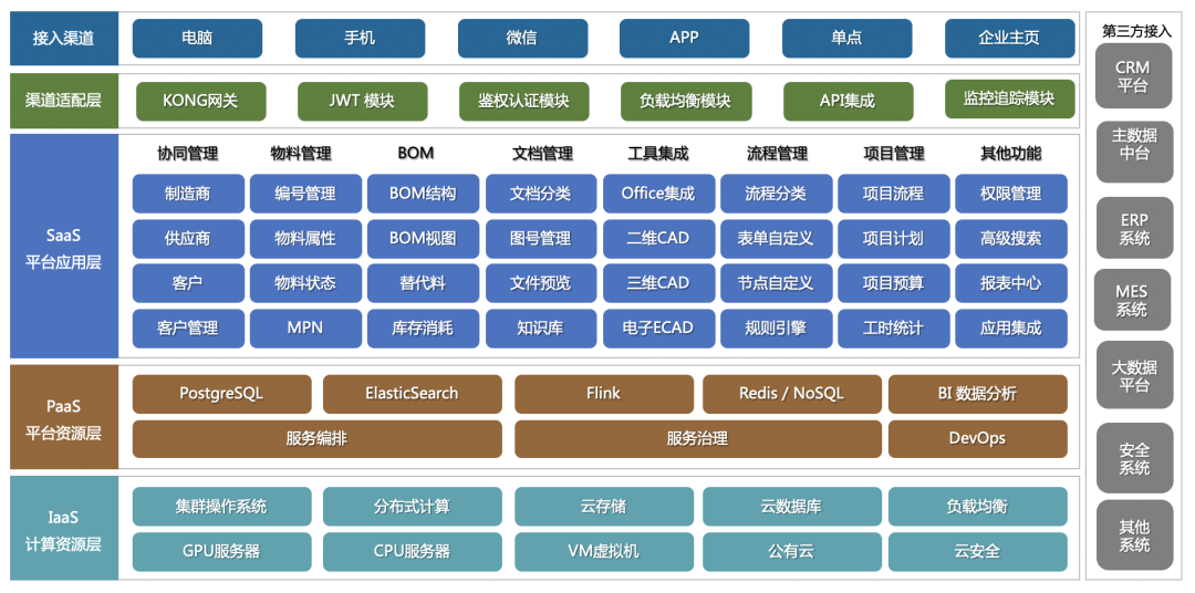 国内9家主流PLM厂商：2026PLM江湖格局已定？