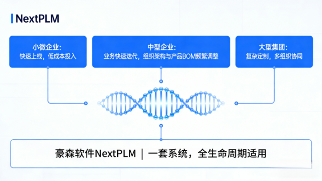 低代码高弹性！NextPLM可定制化架构，适配不同规模企业需求