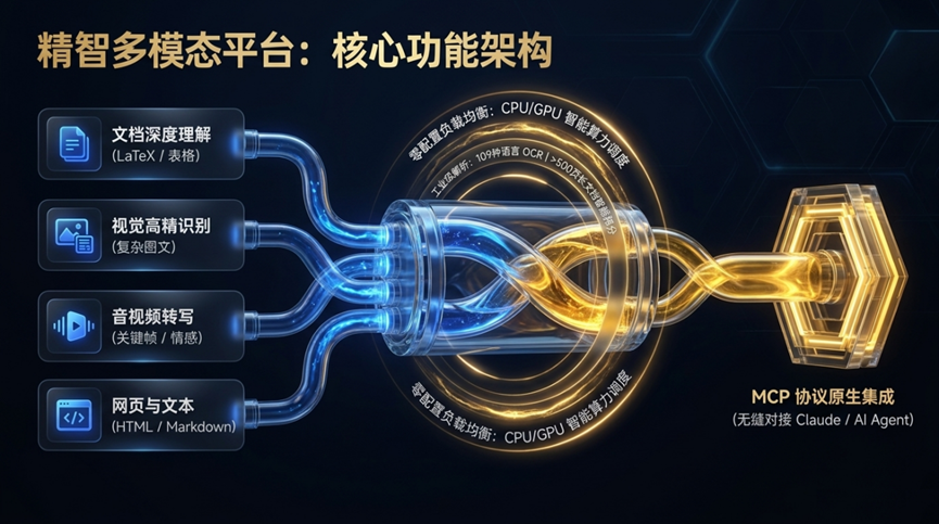 安世亚太-精智多模态平台:连接原始素材与大模型能力的黄金桥梁