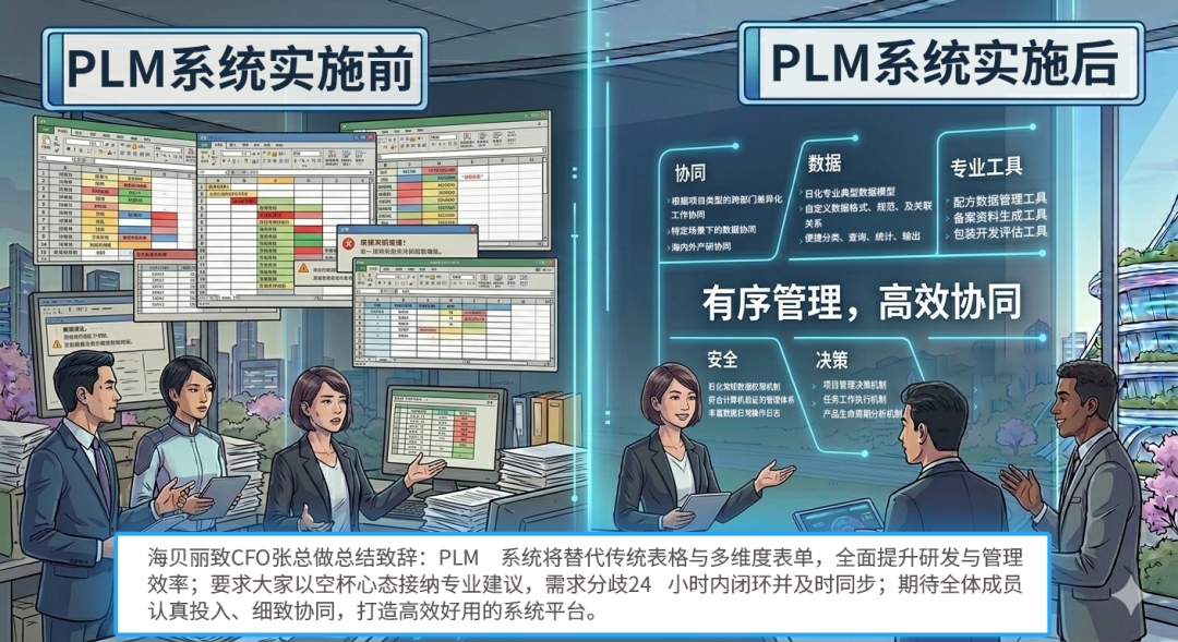 以数字翼助出海梦:美妆行业引领者海贝丽致青翼PLM系统交付启动