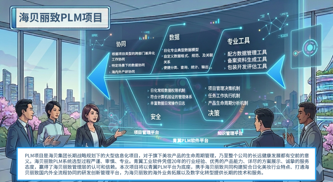 以数字翼助出海梦:美妆行业引领者海贝丽致青翼PLM系统交付启动