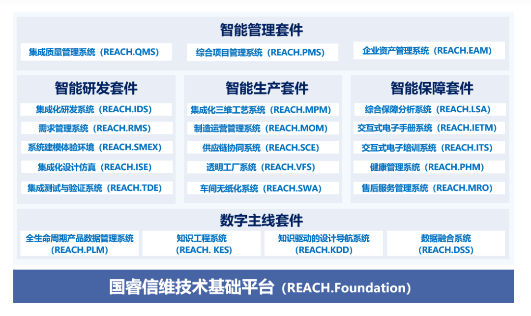 一个月内中标上千万、增资近6亿:这家国产工业软件厂商做对了什么?
