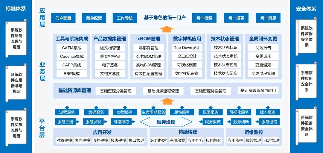 国内9家主流PLM厂商：2026PLM江湖格局已定？