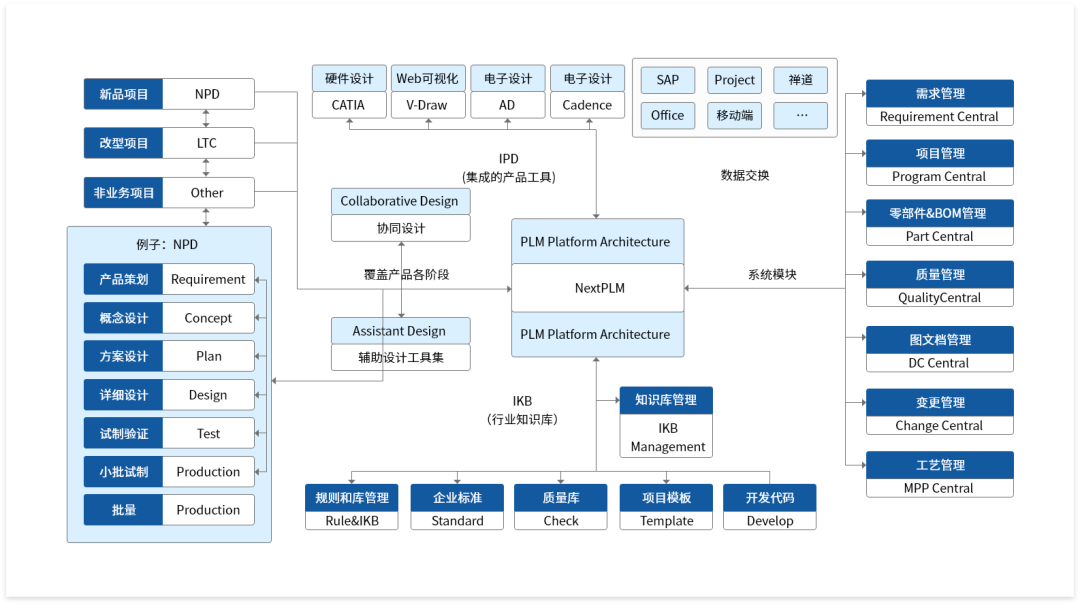 国内9家主流PLM厂商：2026PLM江湖格局已定？