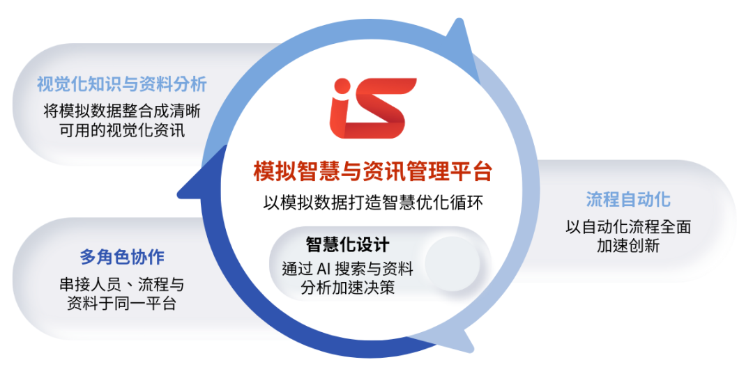 【iSLM丨2026】仿真智能与信息管理平台_欢迎预约体验最新资讯！