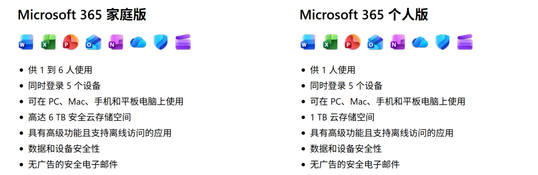 Office到底有多少个版本?Microsoft 365、Office 365、Office 2024有什么区别?
