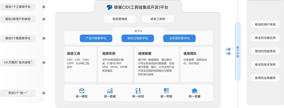 国内9家主流PLM厂商：2026PLM江湖格局已定？