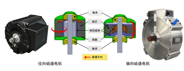 轴向磁通电机设计：如何利用仿真对轴向电机进行正向设计