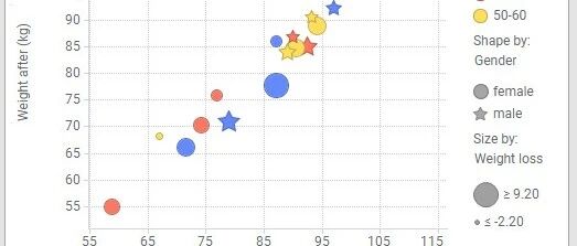 从入门到精通｜Spotfire软件实操技巧指南