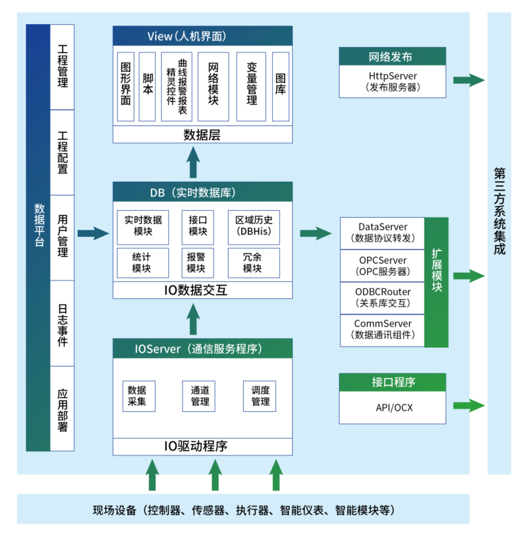 力控监控组态软件Forcecontrol