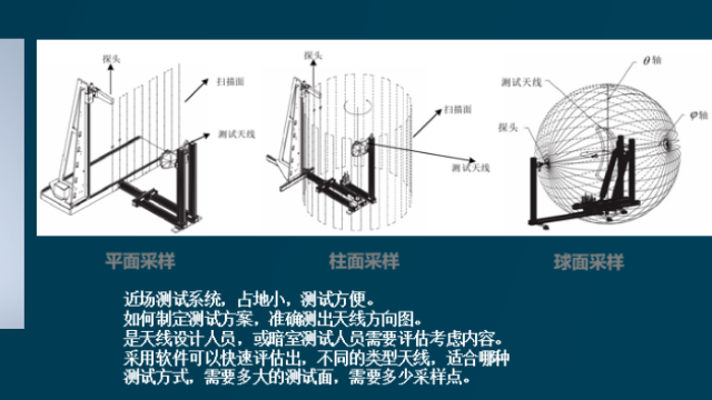 基于 Feko 的天线方向图近远场反演方法