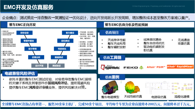 案例分享 | 汽车电磁兼容仿真技术与应用