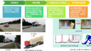 从工具应用到体系进化：东风商用车仿真体系建设与实践