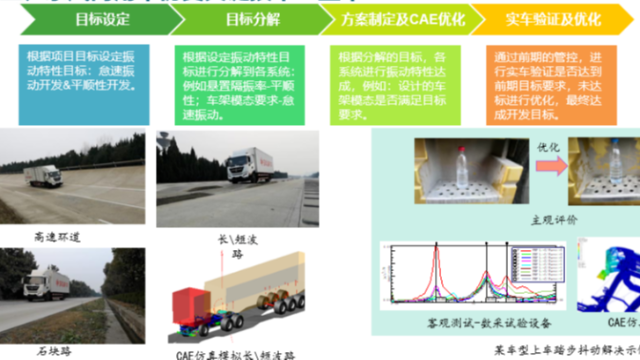 从工具应用到体系进化：东风商用车仿真体系建设与实践