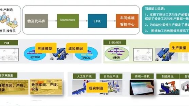 西门子助力船舶企业实现数字化转型第一步