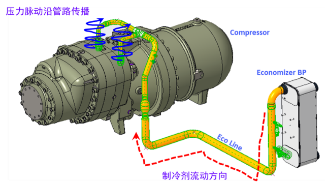 基于 Simcenter 的管路消声器仿真与测试