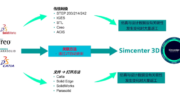 Simcenter 3D通过JT实现多CAD的设计仿真一体化协同