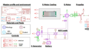 Simcenter Amesim 混合电推进系统设计，提升eVTOL动力系统性能