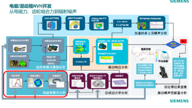 电动&混合动力变速箱NVH解决方案