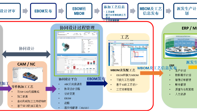 SOLIDWORKS PDM 助您告别手工 BOM 与信息滞后