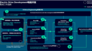 Simcenter Studio 在电驱总成架构寻优中的应用