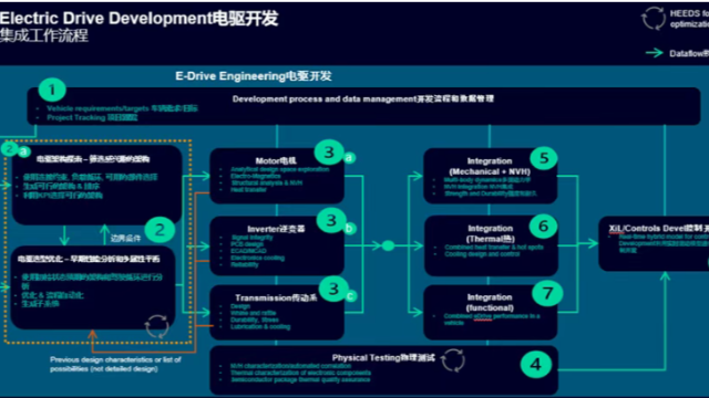 Simcenter Studio 在电驱总成架构寻优中的应用